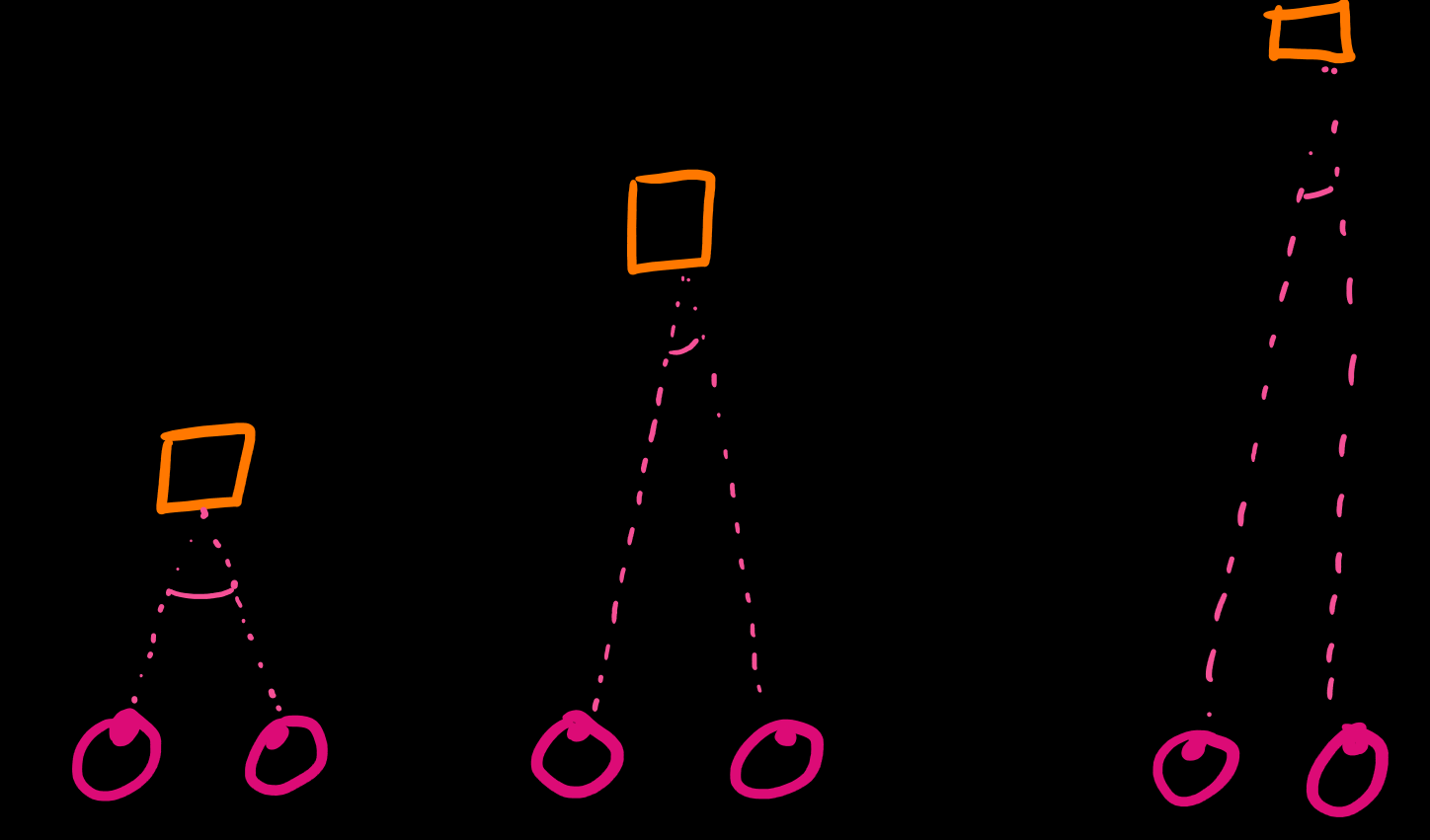 sketch of convergence angles